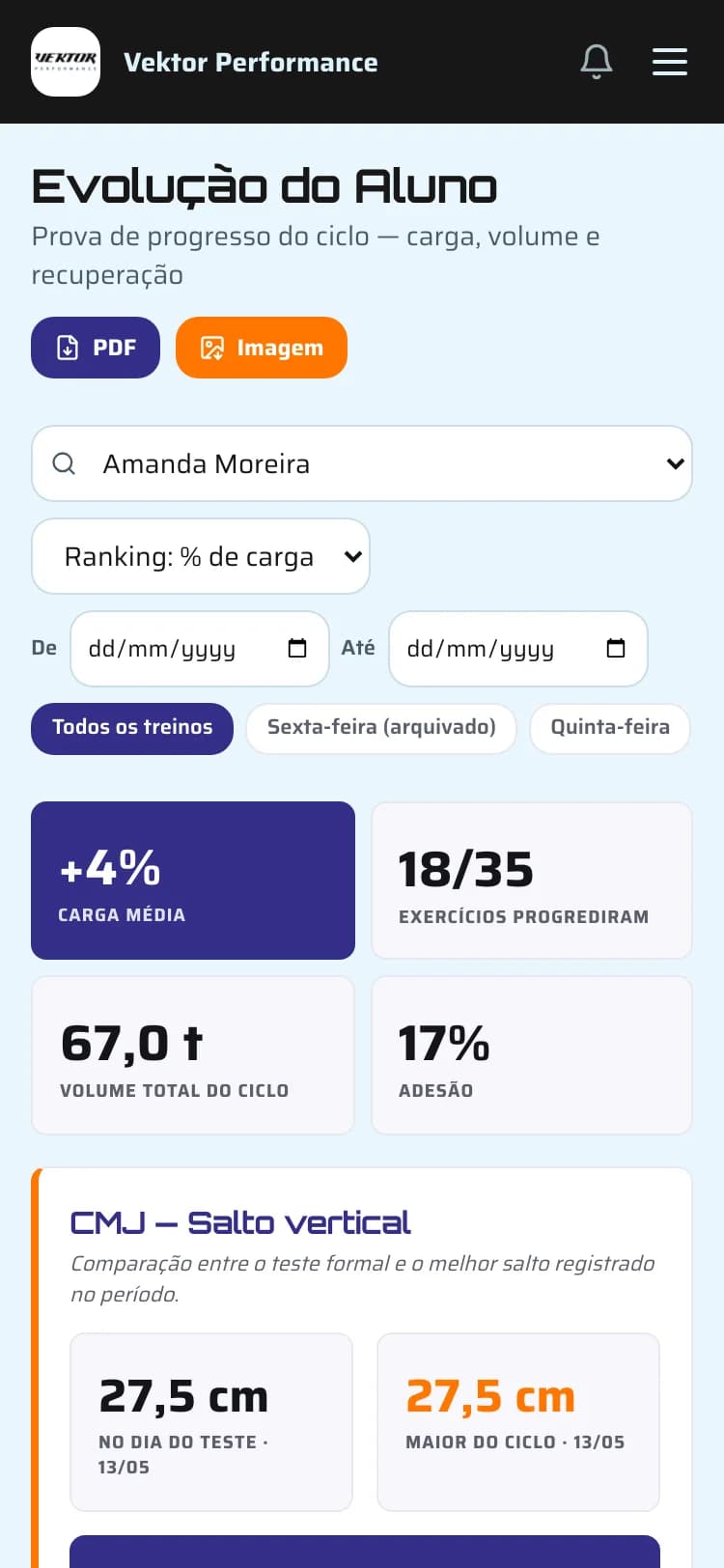 Tela de Evolução do Aluno com gráficos